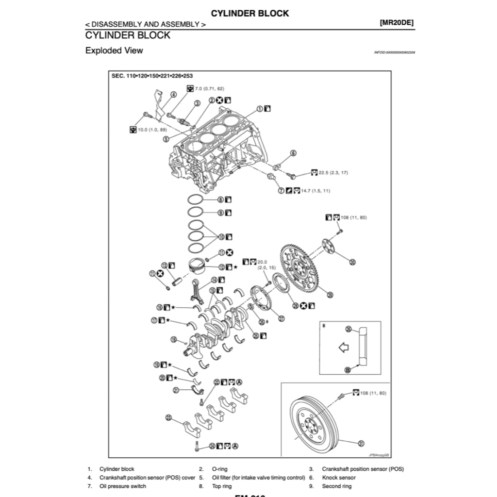 Nissan DUALIS QASHQAI J10 2006-2014 Full Manual Set – Repair & Maintenance Manual - page 4
