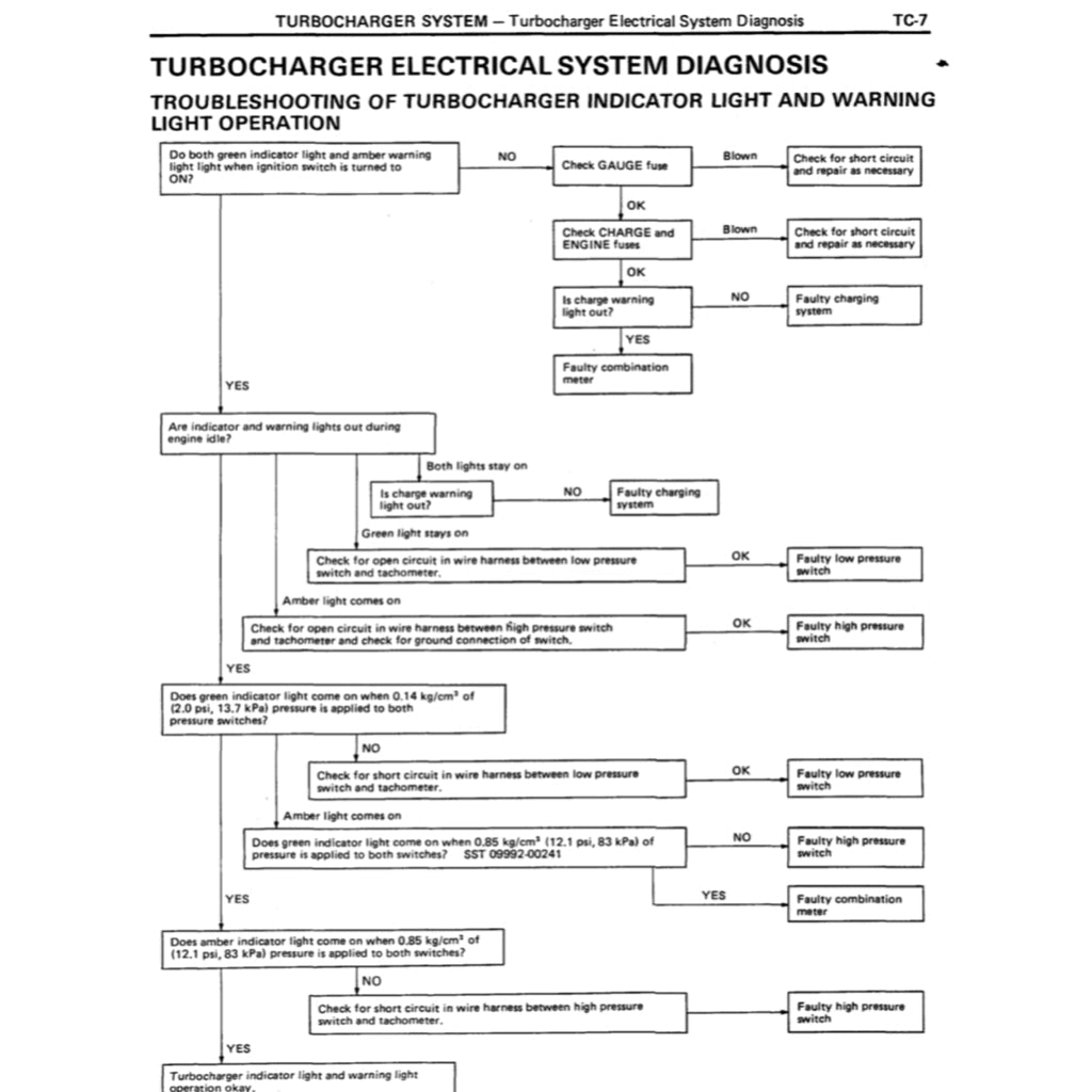 Toyota Engine 2L, 2L-T, 3L, 5L Service Repair Workshop Manual - page 5