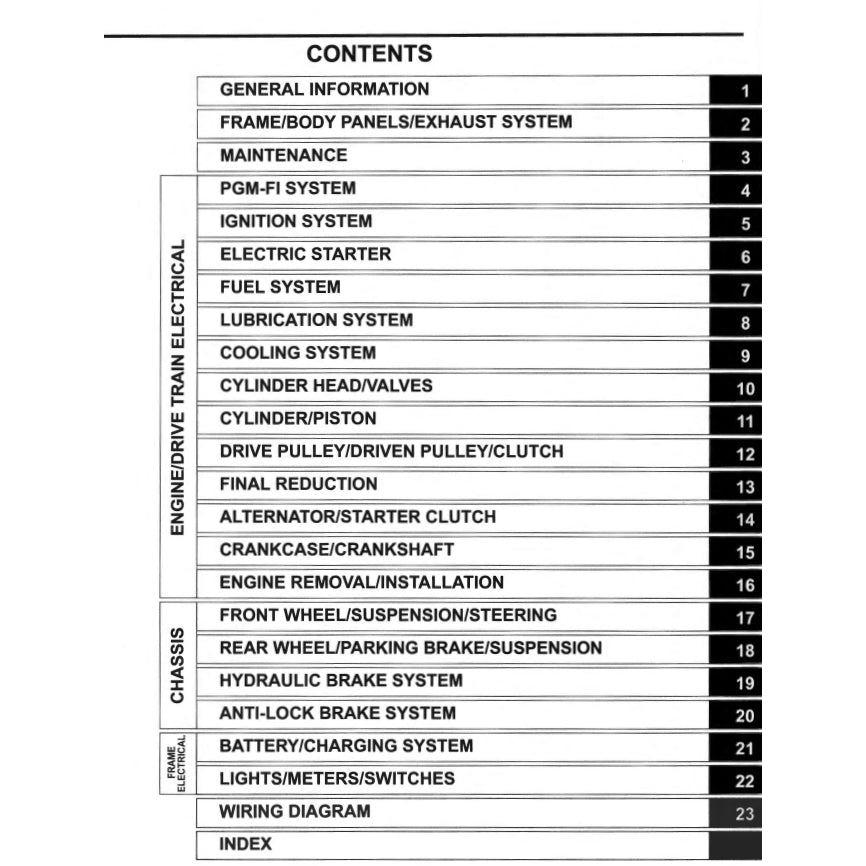 Honda FORZA 300 NSS300-A 2013-2017 Full Manual Set – Repair & Maintenance Manual and Spare Parts Catalog and User Handbook - page 2