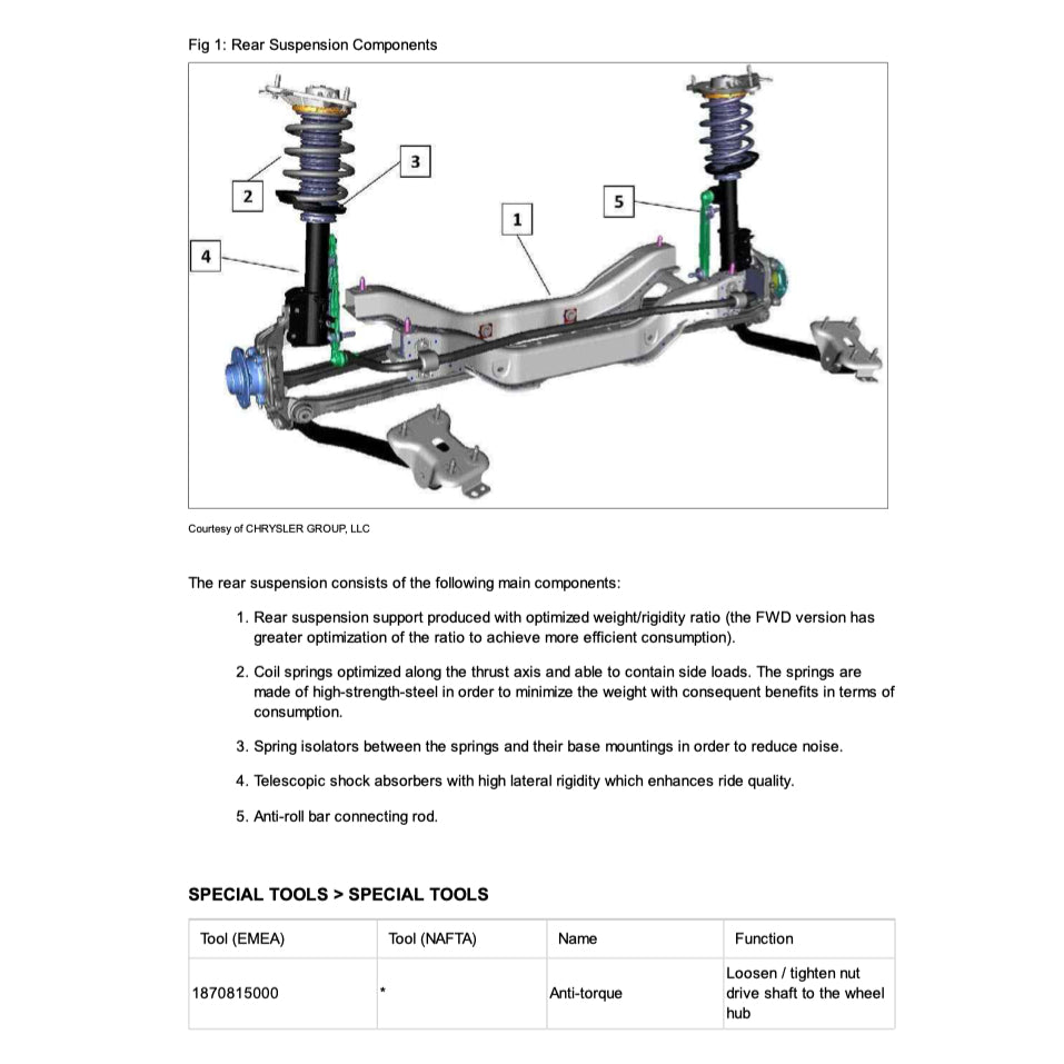 Jeep RENEGADE 2014-2023 Full Manual Set – Repair & Maintenance Manual - page 5