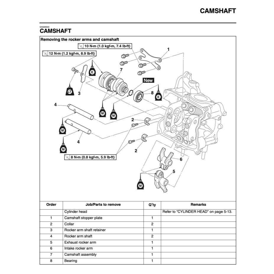 XMAX Yamaha X-MAX 300 2017-2022 Full Manual Set – Repair & Maintenance Manual and Spare Parts Catalog and User Handbook - page 8