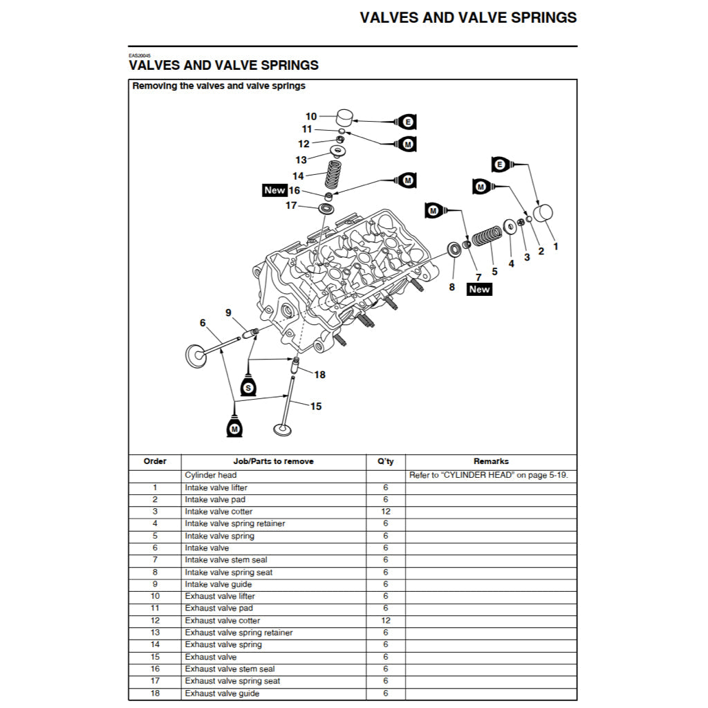 Yamaha 900 TRACER/GT TRA/F/H 2015-2020 Full Manual Set – Repair & Maintenance Manual and Spare Parts Catalog and User Handbook - page 4