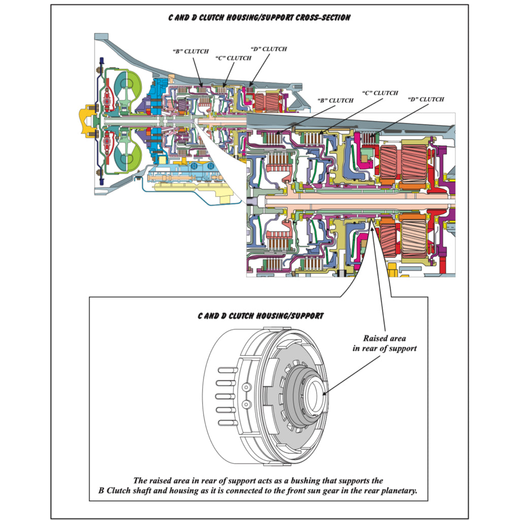 Ford Automatic Transmission Repair Manual - page 7