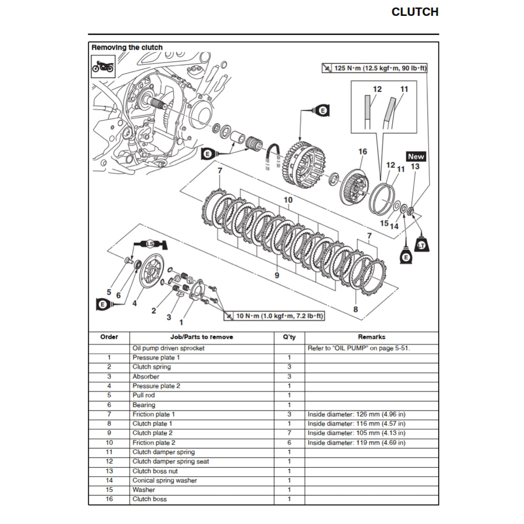 Yamaha 900 TRACER/GT TRA/F/H 2015-2020 Full Manual Set – Repair & Maintenance Manual and Spare Parts Catalog and User Handbook - page 5