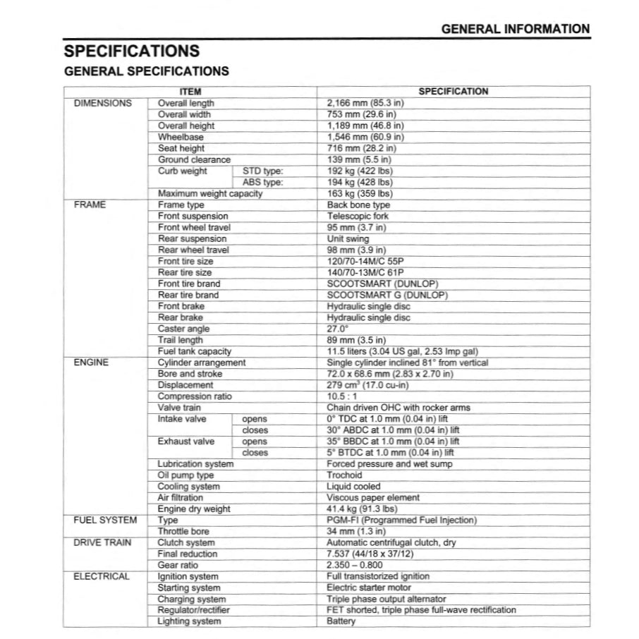 Honda FORZA 300 NSS300-A 2013-2017 Full Manual Set – Repair & Maintenance Manual and Spare Parts Catalog and User Handbook - page 4