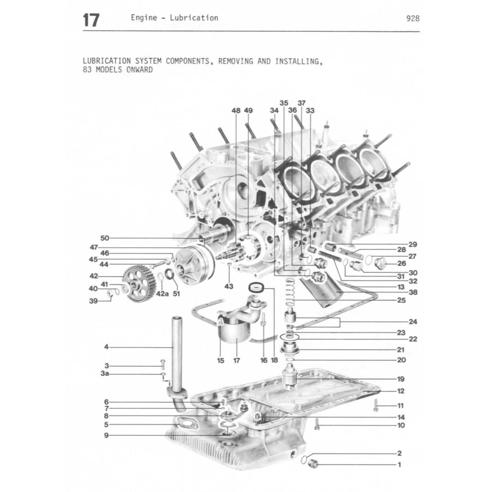 Porsche 928 1977-1995 Full Manual Set – Repair & Maintenance Manual and Spare Parts Catalog - page 6
