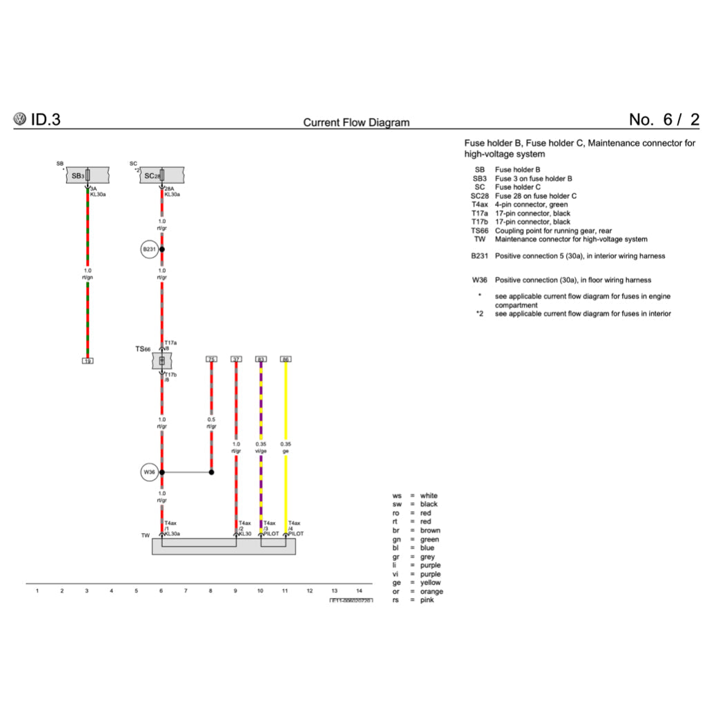VW ID.3 EV 2020-2023 Full Manual Set – Repair & Maintenance Manual - page 4