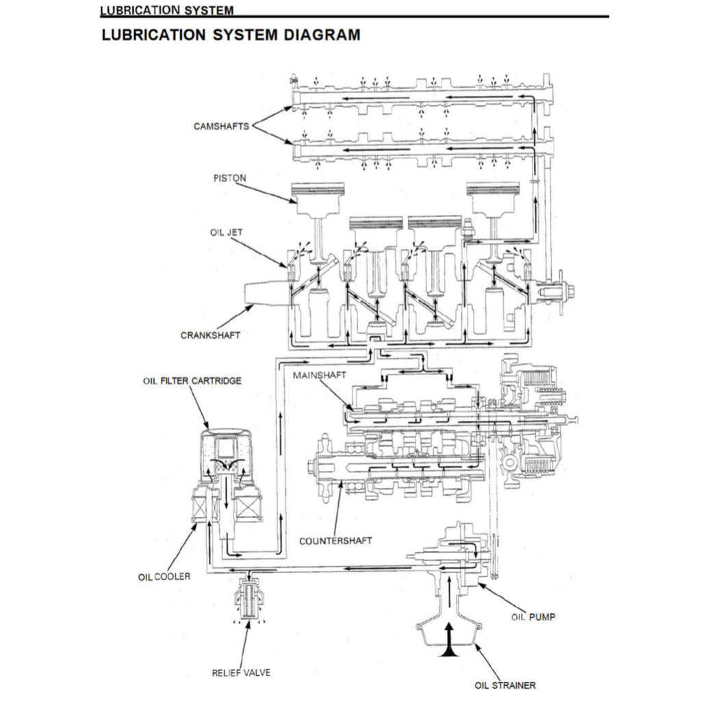 Honda CBR929RR 2000-2002 Full Manual Set – Repair & Maintenance Manual and Spare Parts Catalog and User Handbook - page 4