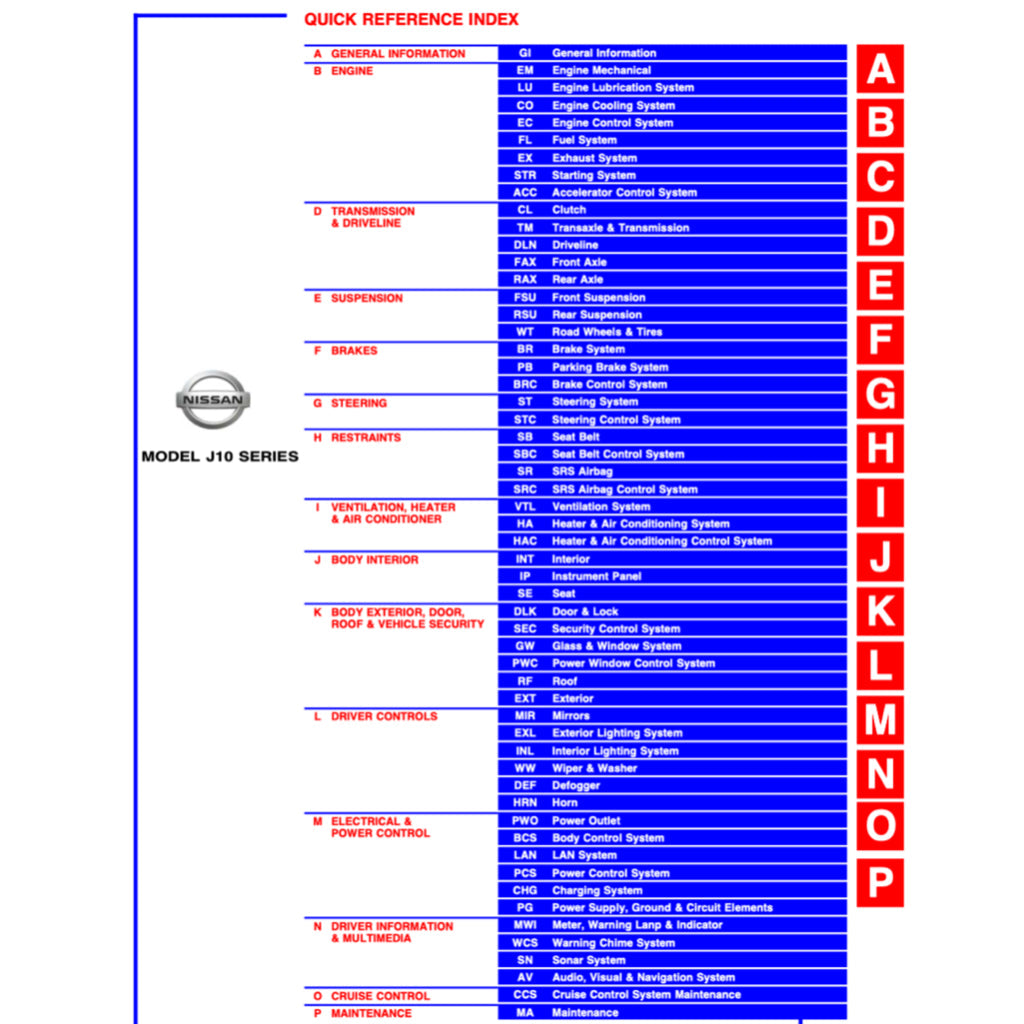 Nissan DUALIS QASHQAI J10 2006-2014 Full Manual Set – Repair & Maintenance Manual - page 2