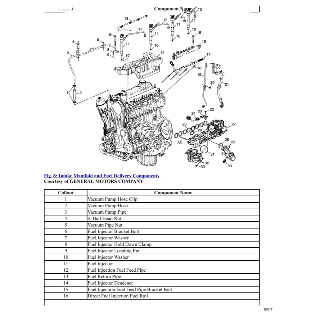 Chevrolet COLORADO RG 2015-2022 Full Manual Set – Repair & Maintenance Manual - page 8