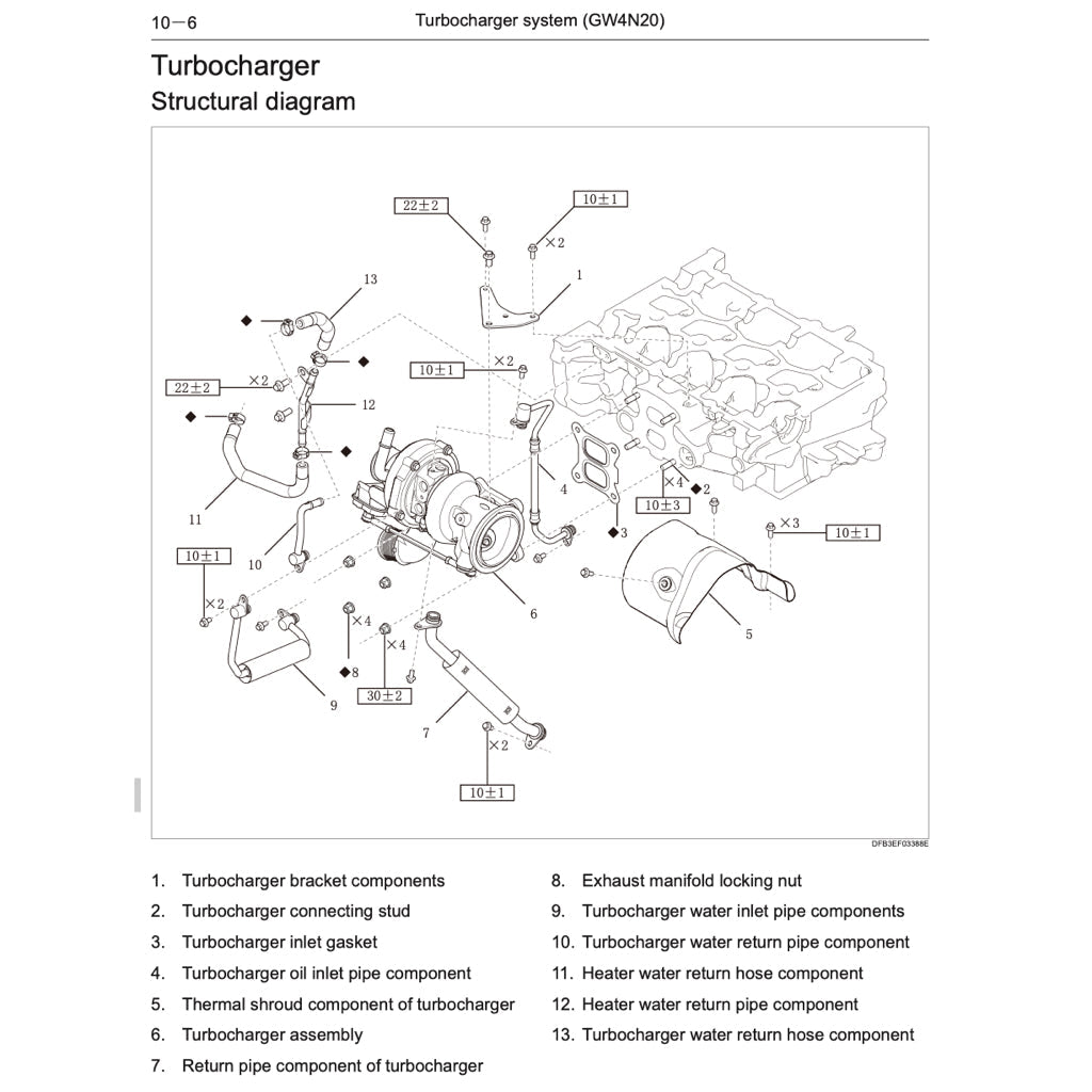 Haval H6 2021+ Full Manual Set – Repair & Maintenance Manual - page 8