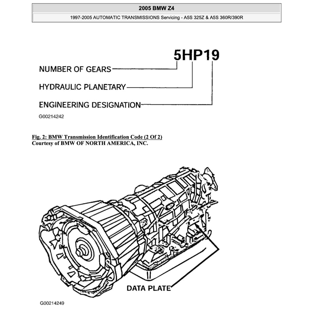 BMW Z4 E85/E86 2002-2008 Full Manual Set – Repair & Maintenance Manual - page 5