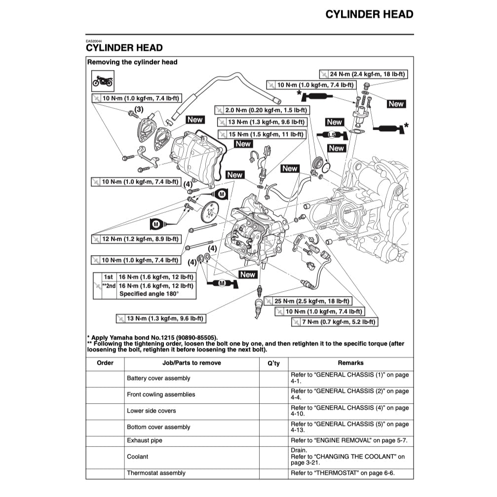 XMAX Yamaha X-MAX 300 2017-2022 Full Manual Set – Repair & Maintenance Manual and Spare Parts Catalog and User Handbook - page 9