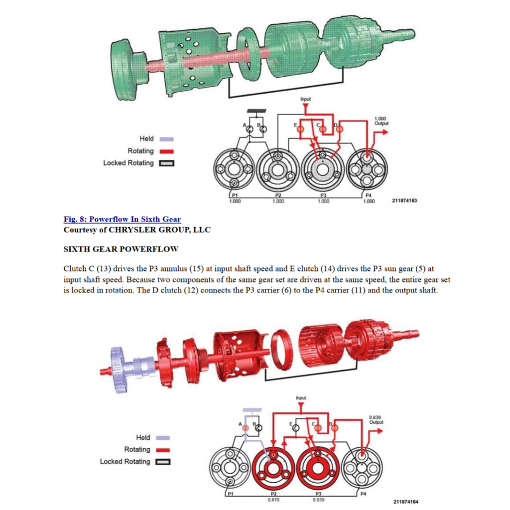 Dodge CHALLENGER III 2008-2020 Full Manual Set – Repair & Maintenance Manual - page 8