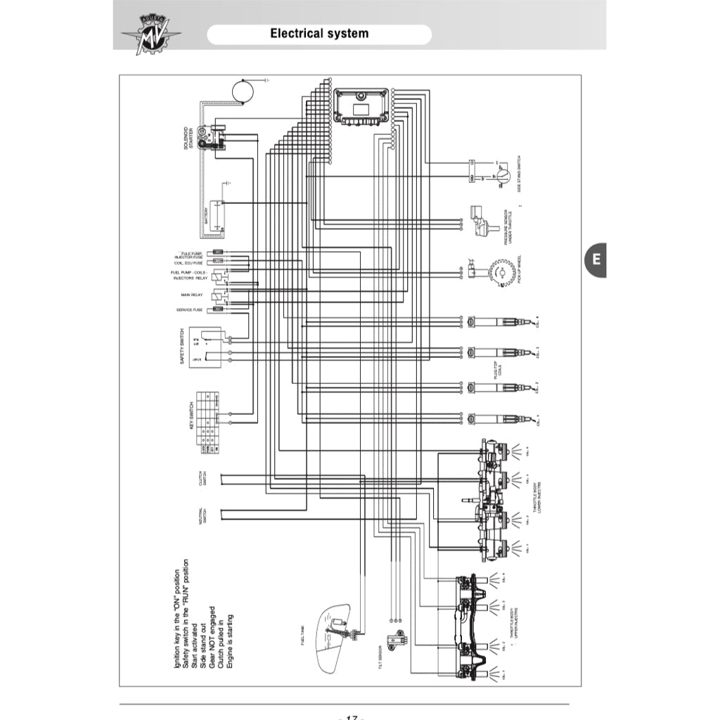 MV Agusta F4 1000 S/FT/R/RR 2007-2018 Full Manual Set – Repair & Maintenance Manual and Spare Parts Catalog and User Handbook - page 9