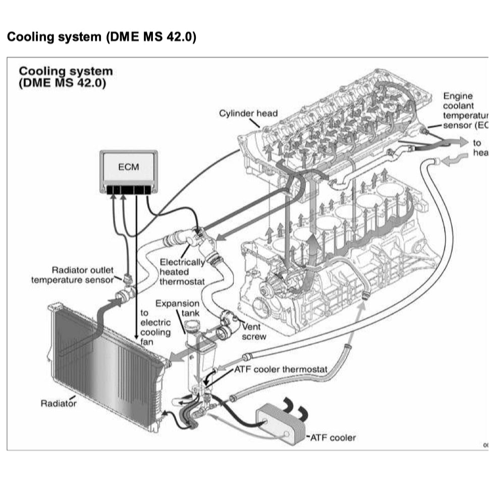 BMW 3 Series E46 1998-2006 Full Manual Set – Workshop Repair & Maintenance Manual - page 7