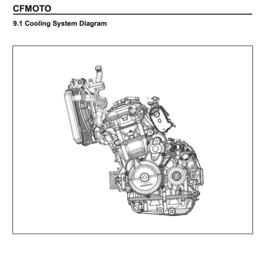 CFMoto 800NK 2023+ Full Manual Set – Repair & Maintenance Manual and Spare Parts Catalog and User Handbook - page 5