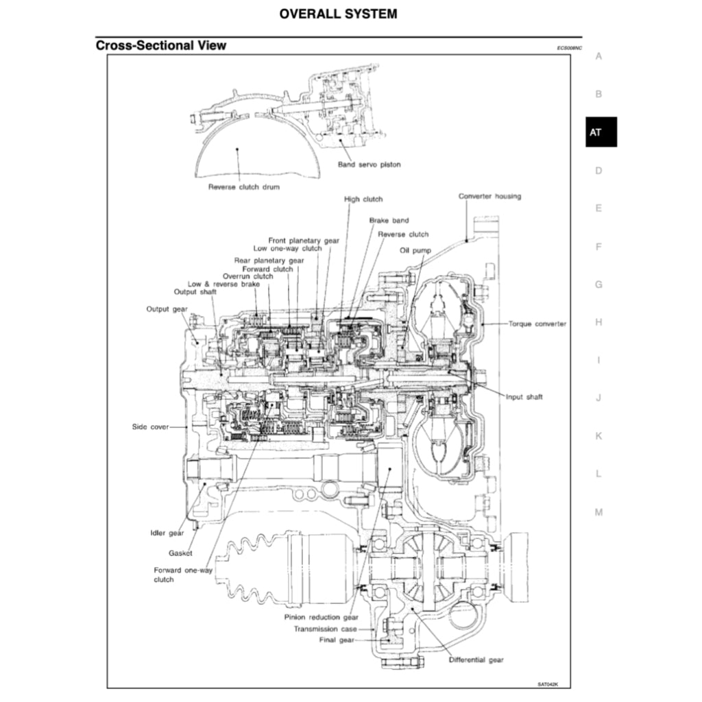 Nissan MICRA MARCH K12 2002-2010 Full Manual Set – Repair & Maintenance Manual - page 4