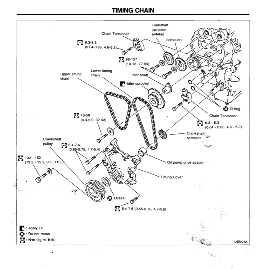 Nissan MICRA K11 1992-2003 Full Manual Set – Repair & Maintenance Manual - page 4