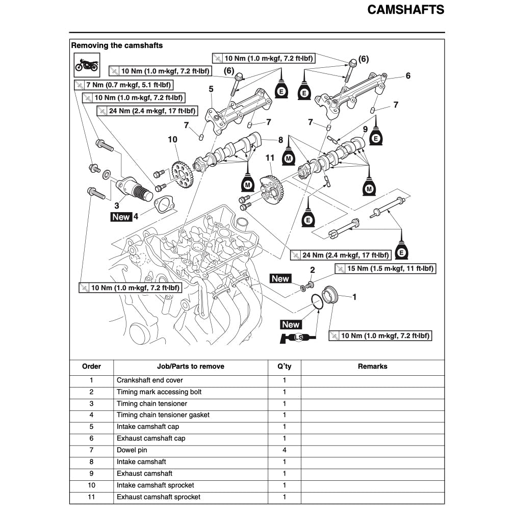 Yamaha XSR700 XSR 700 2016+ Full Manual Set – Repair & Maintenance Manual and User Handbook - page 4