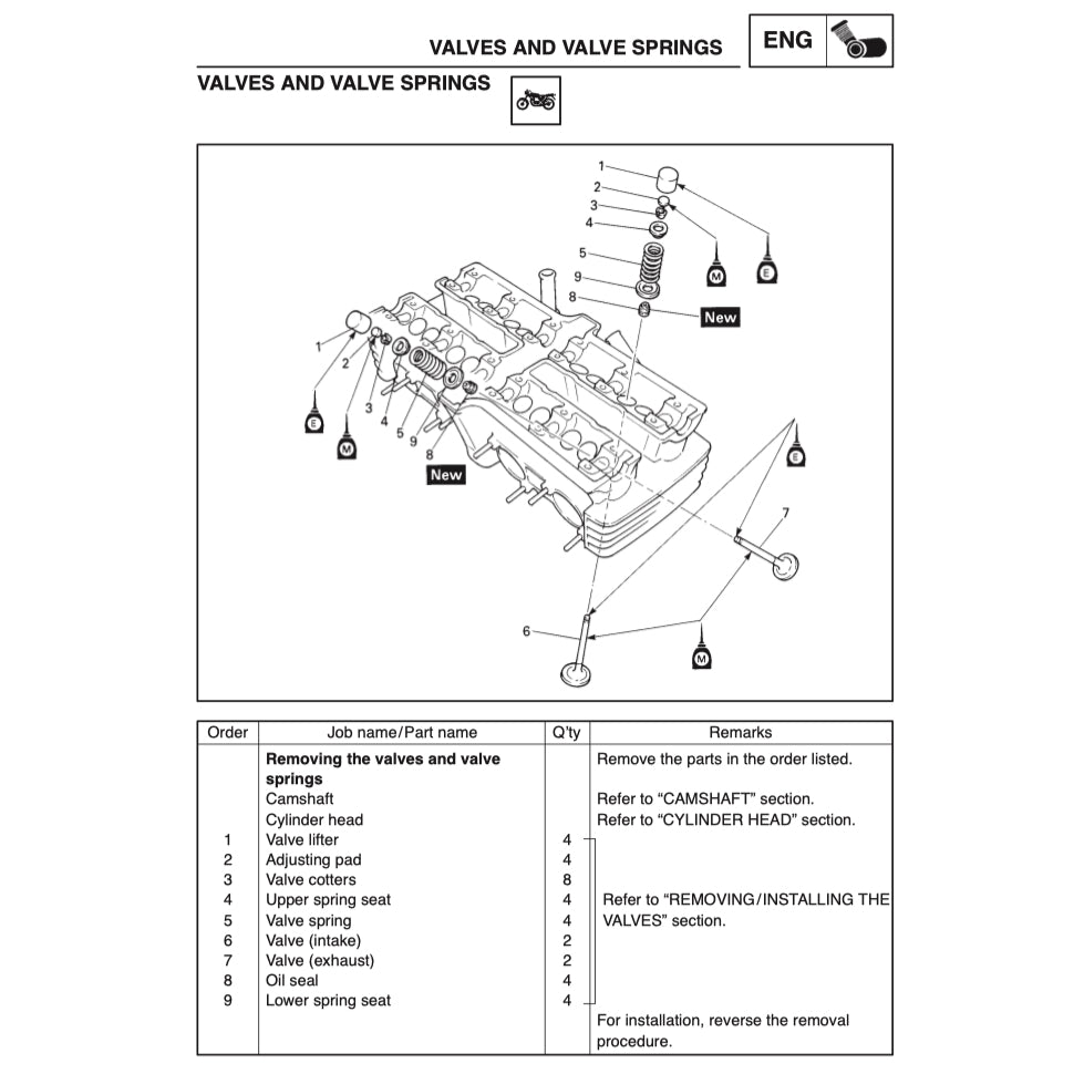 Yamaha FZS600 1998-2004 Full Manual Set – Repair & Maintenance Manual and Spare Parts Catalog and User Handbook - page 5