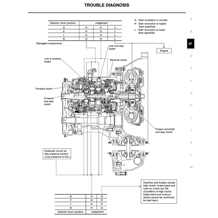 Nissan NOTE E11 2004-2013 Full Manual Set – Repair & Maintenance Manual - page 3