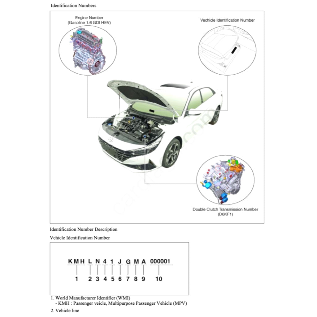 Hyundai ELANTRA CN7 HEV 2020+ Full Manual Set – Repair & Maintenance Manual - page 3