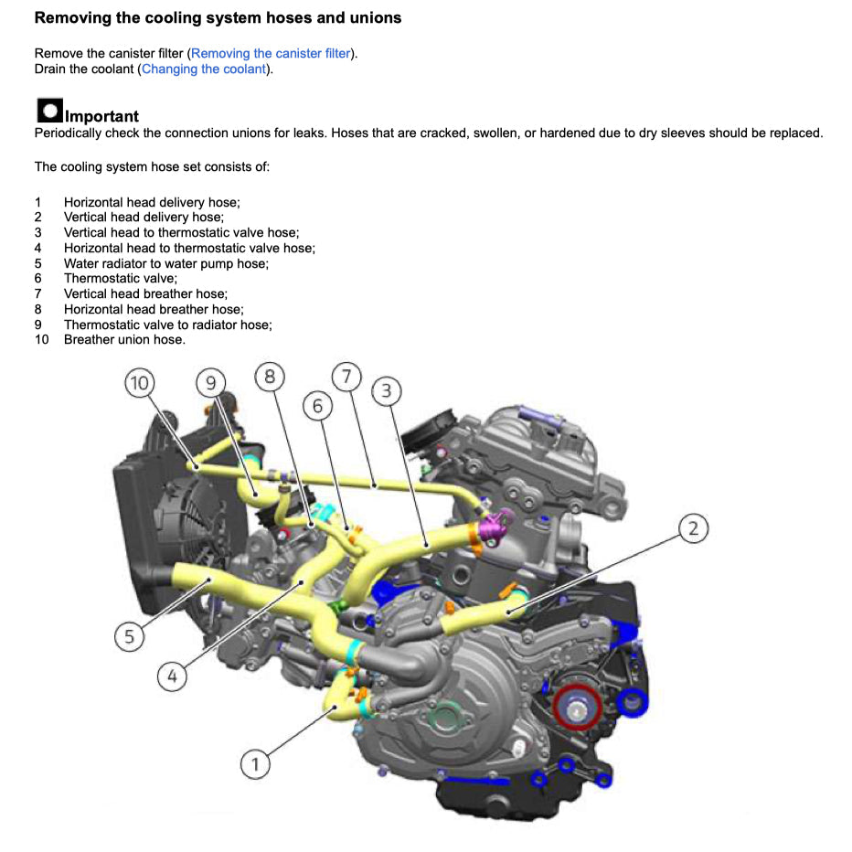 Ducati MONSTER 937+ 2021+ Full Manual Set – Repair & Maintenance Manual and Spare Parts Catalog and User Handbook - page 3