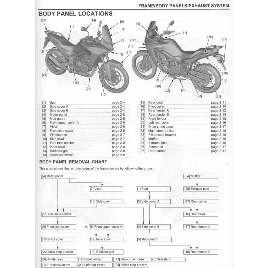 Honda TRANSALP XL750 2023+ Full Manual Set – Repair & Maintenance Manual and Spare Parts Catalog and User Handbook - page 5