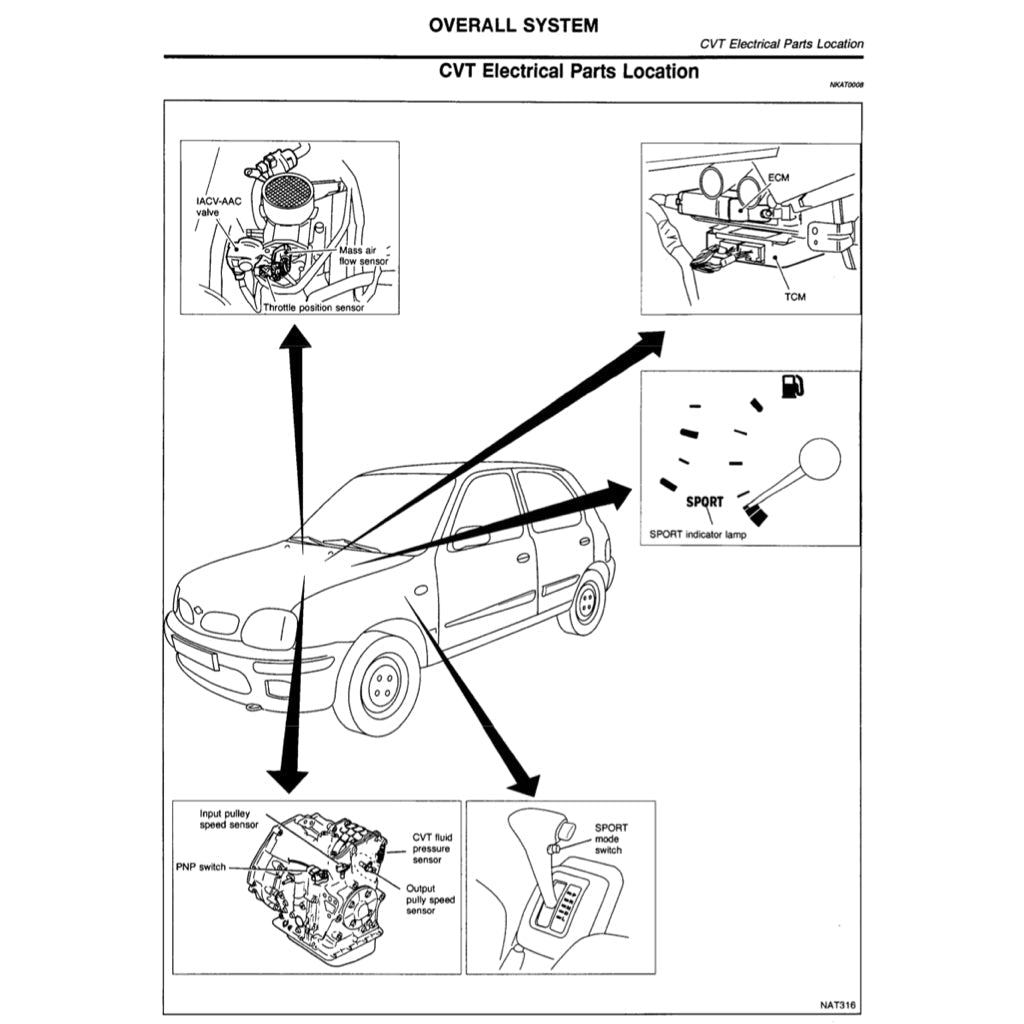Nissan MICRA K11 1992-2003 Full Manual Set – Repair & Maintenance Manual - page 7