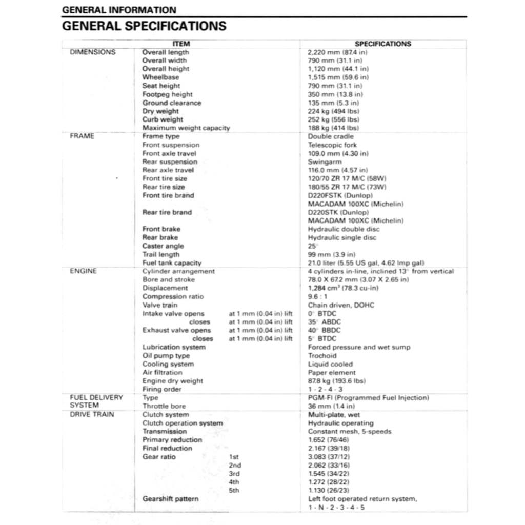 Honda CB1300F SUPER FOUR SC54 2003-2013 Full Manual Set – Repair & Maintenance Manual and Spare Parts Catalog and User Handbook - page 3