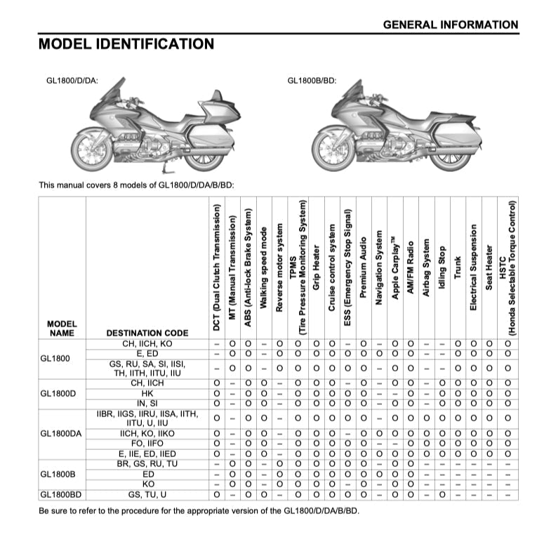 Honda GOLD WING GL1800 2018+ Full Manual Set – Repair & Maintenance Manual and User Handbook - page 3
