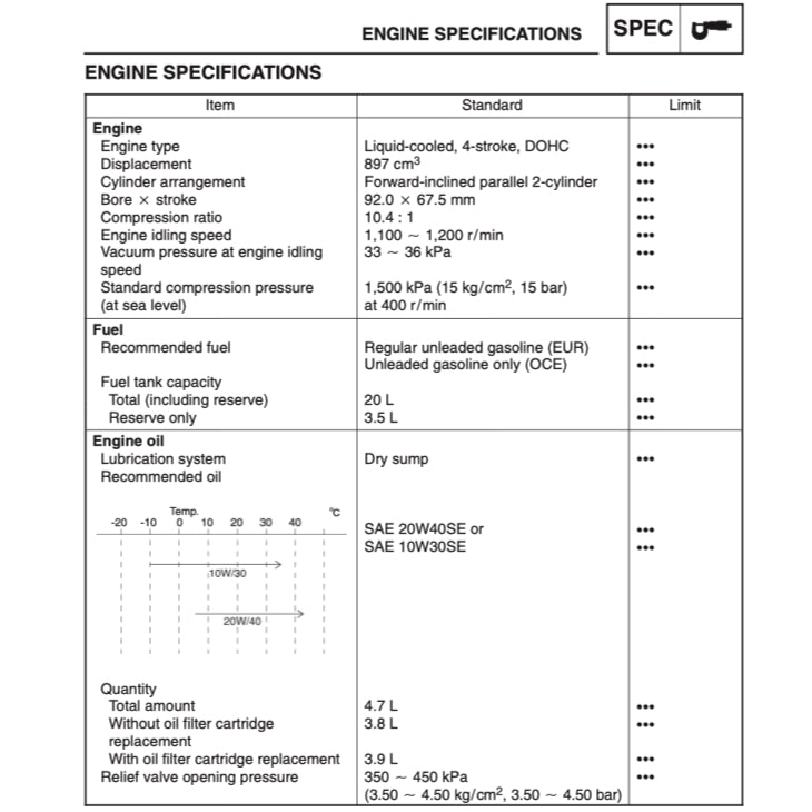 Yamaha TDM900 2002-2011 Full Manual Set – Repair & Maintenance Manual and Spare Parts Catalog - page 3