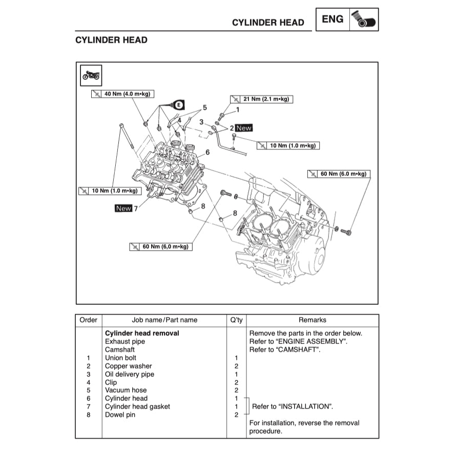 Yamaha TDM850 1996-2001 Full Manual Set – Repair & Maintenance Manual and Spare Parts Catalog and User Handbook - page 3