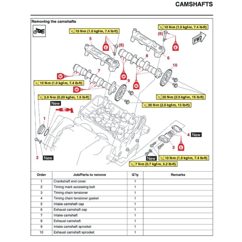 Yamaha YZF-R3 2019+ Full Manual Set – Repair & Maintenance Manual and User Handbook - page 4