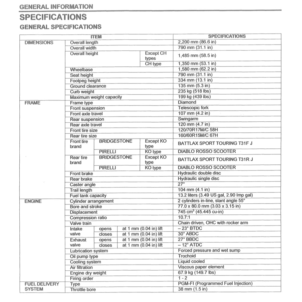 Honda FORZA 750 2021+ Full Manual Set – Repair & Maintenance Manual and User Handbook - page 3