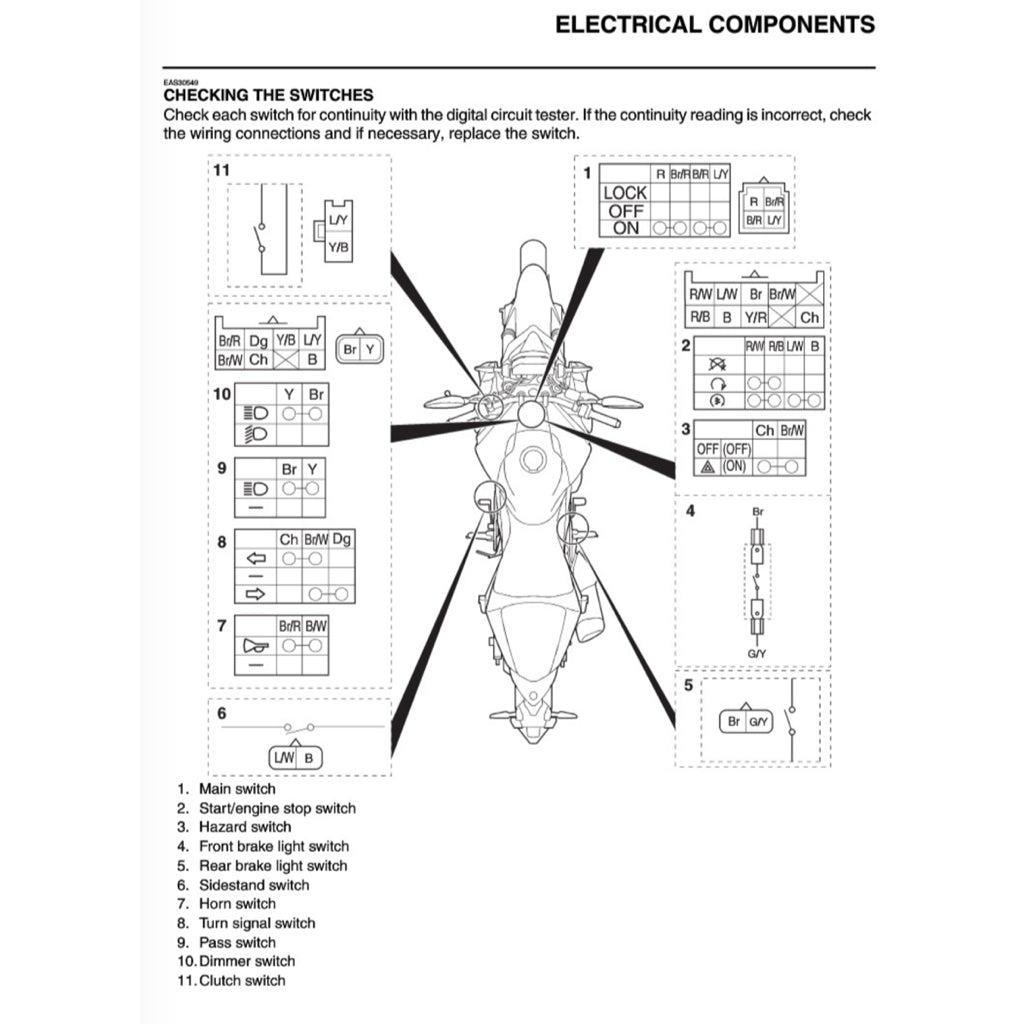 Yamaha MT-03 / MT-25 / MT25 V2 2020+ Full Manual Set – Repair & Maintenance Manual and User Handbook - page 3