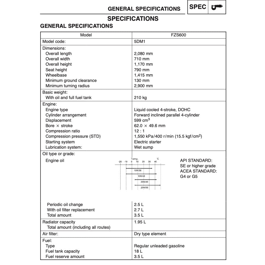 Yamaha FZS600 1998-2004 Full Manual Set – Repair & Maintenance Manual and Spare Parts Catalog and User Handbook - page 3