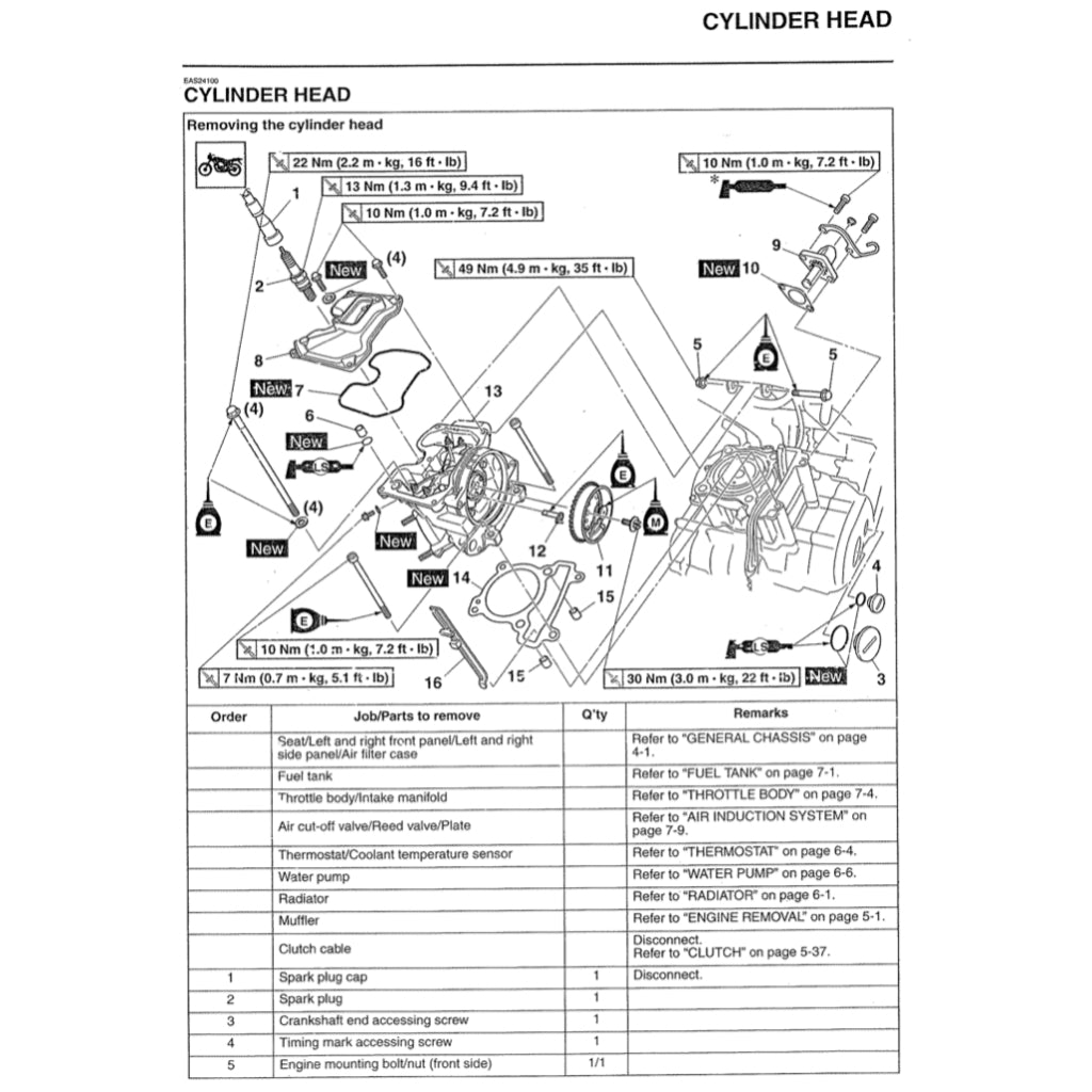 Yamaha FZ150i V1 2008-2013 Full Manual Set – Repair & Maintenance Manual and Spare Parts Catalog and User Handbook - ENGLISH and BAHASA INDONESIA - page 3