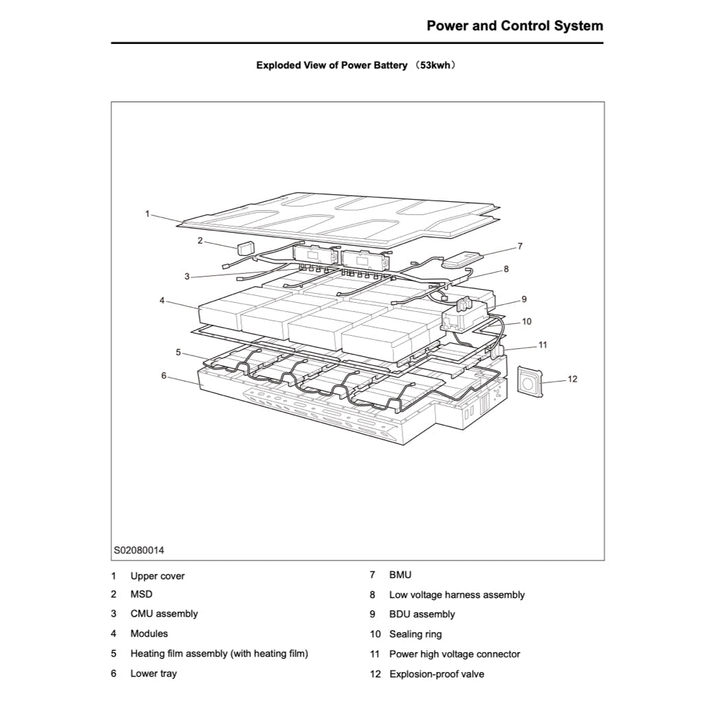 Maxus EV30 eDELIVER3 2019+ Full Manual Set – Repair & Maintenance Manual - page 2