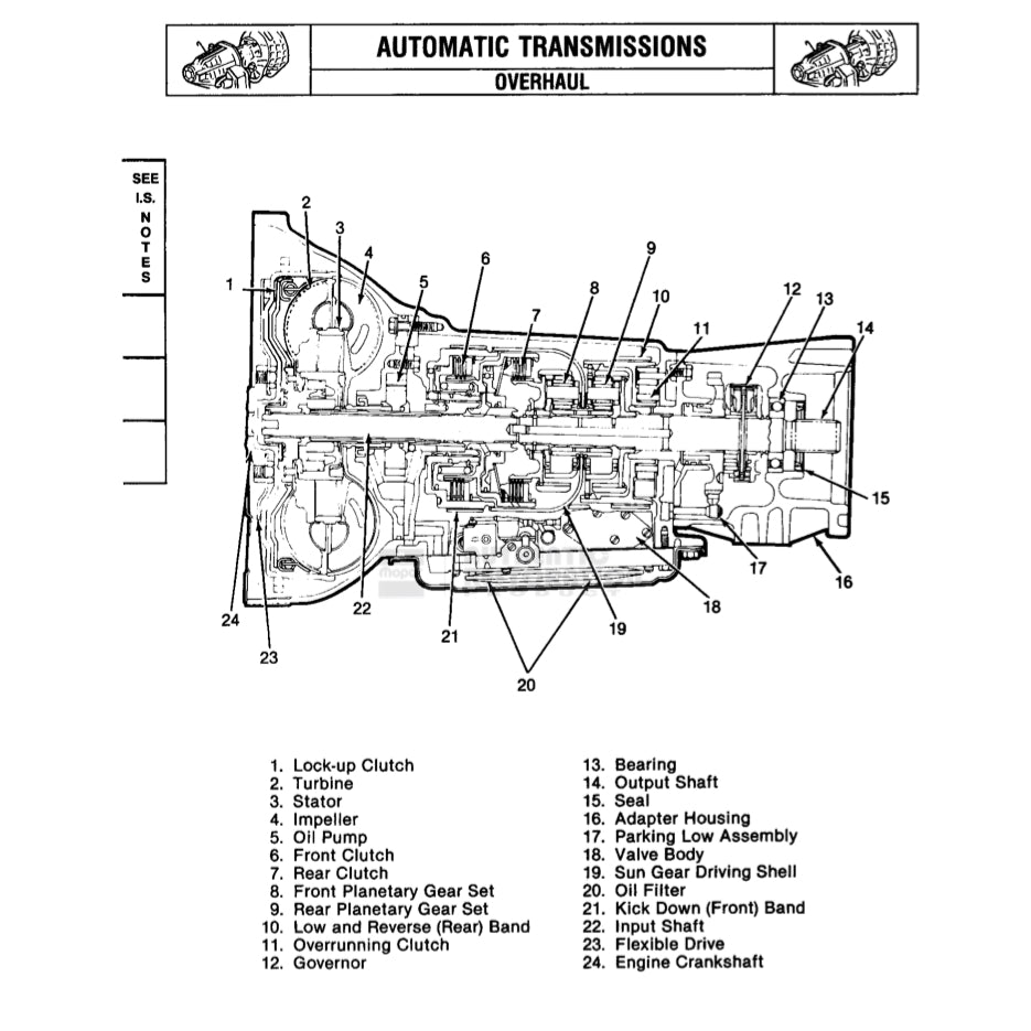 Jeep WRANGLER YJ 1987-1995 Full Manual Set – Repair & Maintenance Manual - page 6