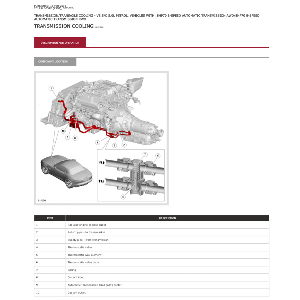 Jaguar F-TYPE X152 2013-2023 Full Manual Set – Repair & Maintenance Manual - page 2