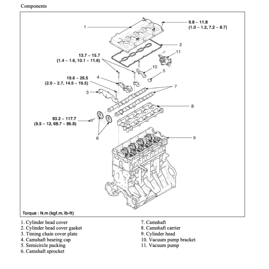 Hyundai GRAND STAREX H1 TQ 2007-2021 Full Manual Set – Repair & Maintenance Manual - page 4