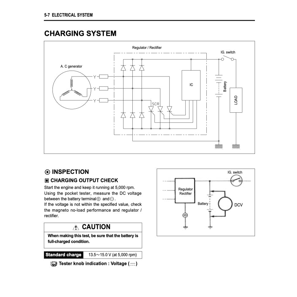 Naza BLADE / HYOSUNG COMET 250R FI 2012-2018 Full Manual Set – Repair & Maintenance Manual and User Handbook - page 5