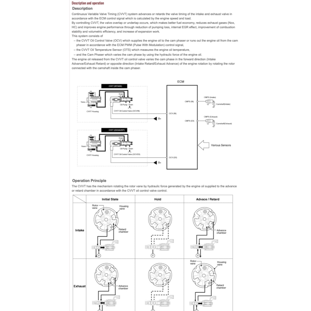 Kia PICANTO JA 2017+ Full Manual Set – Online Repair & Maintenance Manual - page 2
