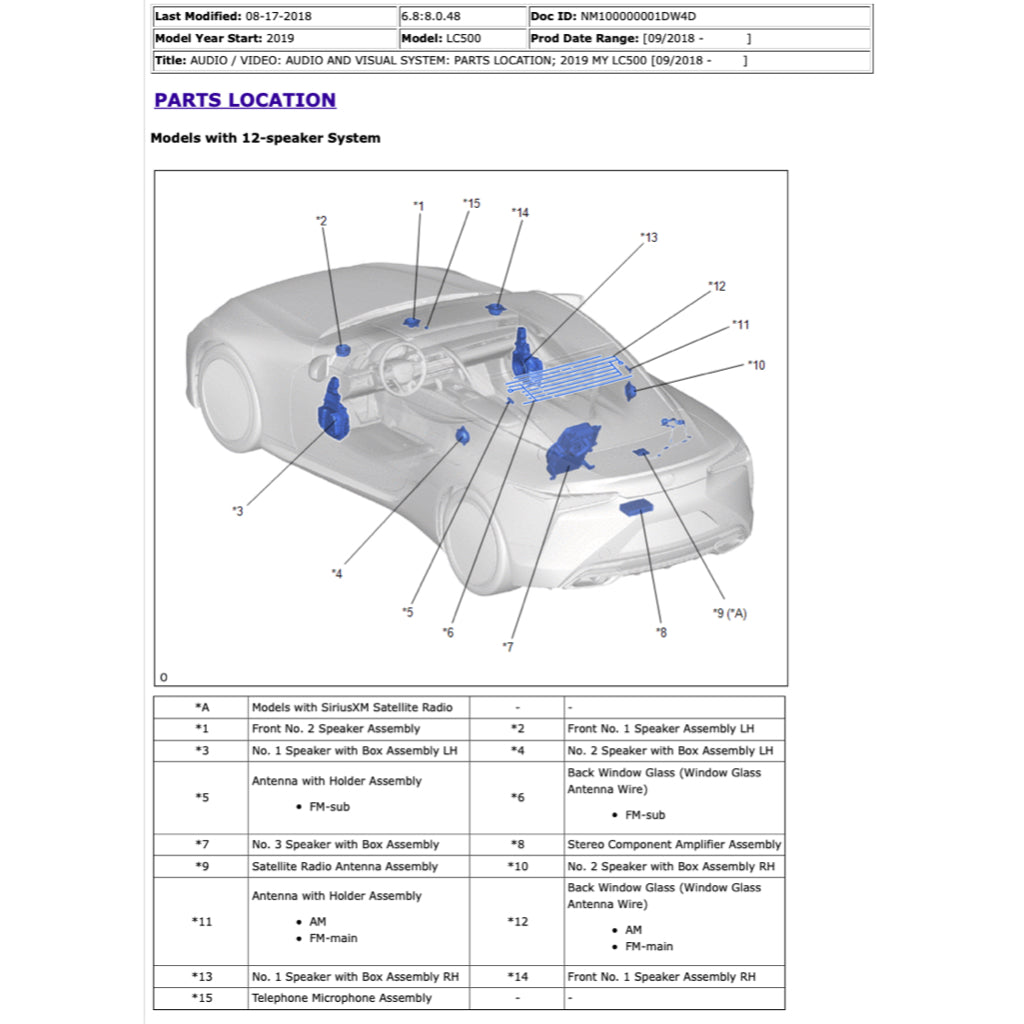 Lexus LC500 2017+ Full Manual Set – Repair & Maintenance Manual - page 3