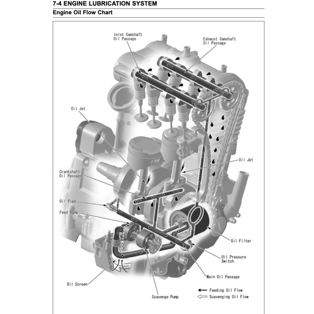 Kawasaki ER-6f ER6f 2006-2014 Full Manual Set – Repair & Maintenance Manual and User Handbook - page 7