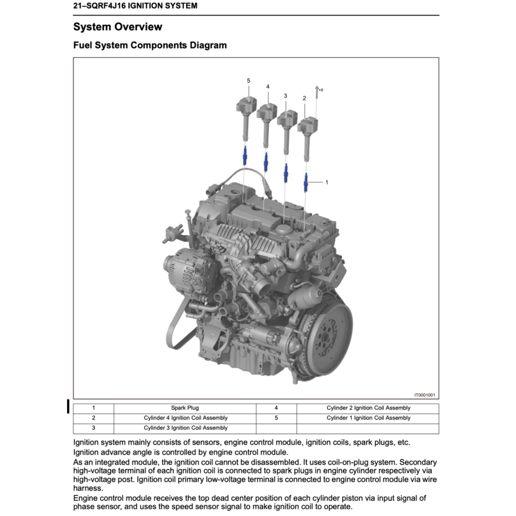 Chery TIGGO 7 PRO 2020+ Full Manual Set – Repair & Maintenance Manual - page 3