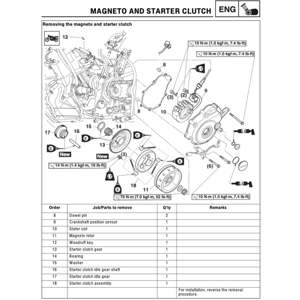 Yamaha YZF-R15 M V4 2022+ Full Manual Set – Repair & Maintenance Manual and Spare Parts Catalog and User Handbook - page 4