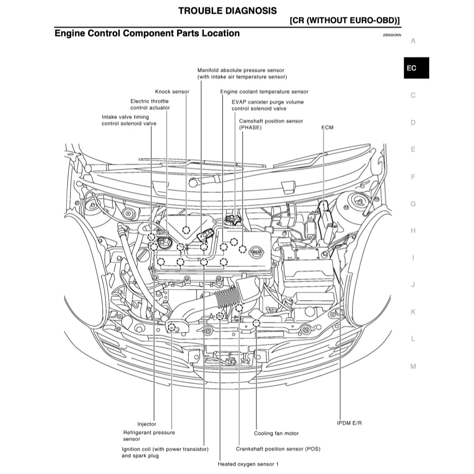 Nissan MICRA MARCH K12 2002-2010 Full Manual Set – Repair & Maintenance Manual - page 5